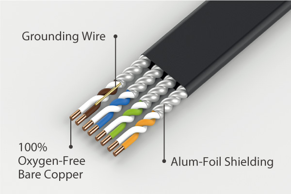 EA3 (CAT7) and EA8 (CAT8) Flat Ethernet Network Cable, Premium Quality