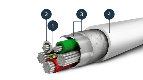 Graphic showing the inner structure of the Lightning cable