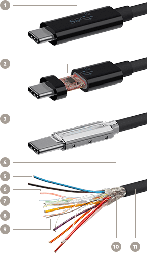 USB 3.1 Cable