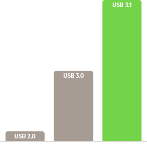 USB 3.1 Cable