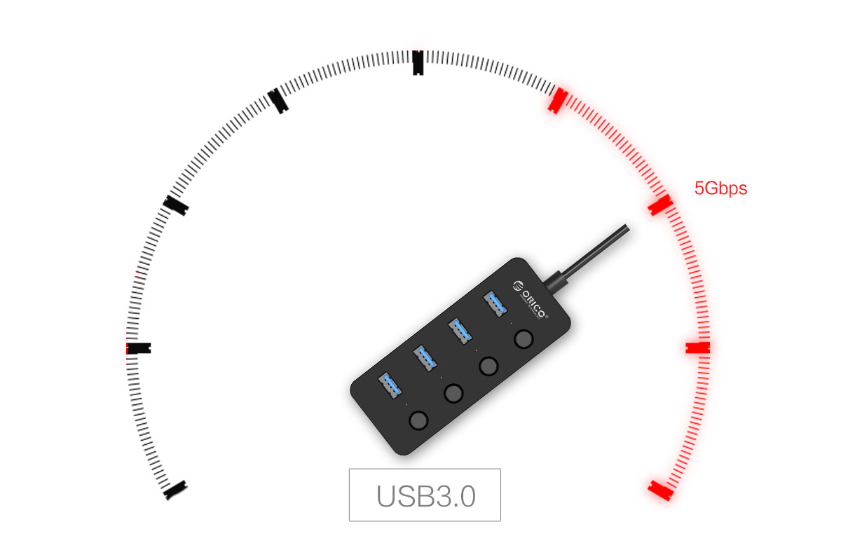 4-Port USB 3.0 HUB,SuperSpeed 5 Gbps transmission