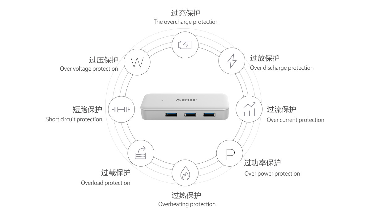 Multi-protection safety system