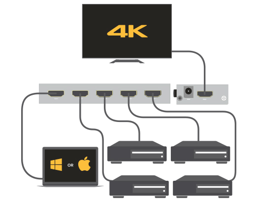 Connection guide