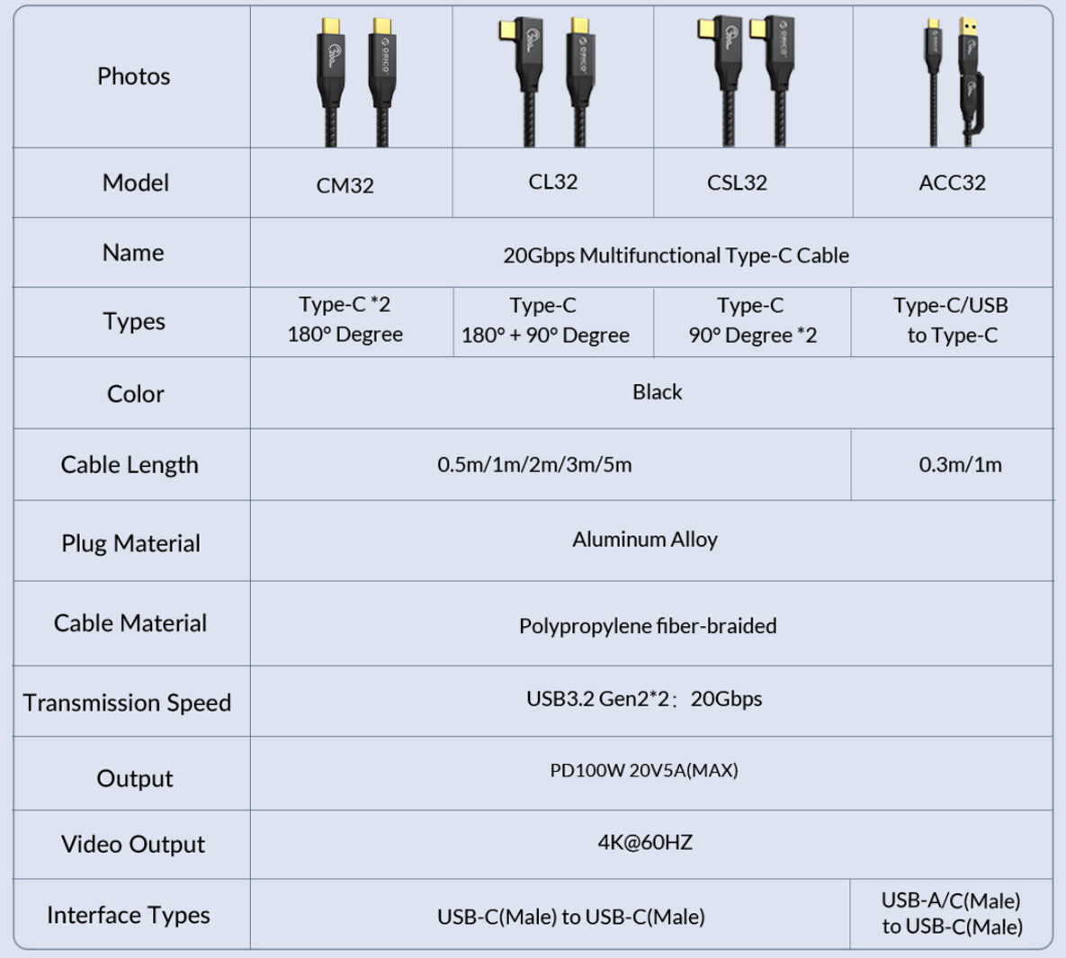 ORICO-CM32-20-BK-BP